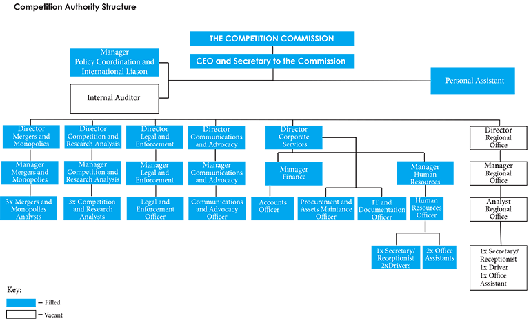 Competition Committee About Us | Competition Authority